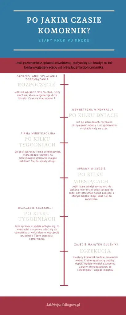 Zdjęcie Windykacja jakie pkd - uniknij błędów w klasyfikacji działalności