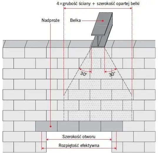 Zdjęcie Zbrojenie nadproża: kluczowe metody i najczęstsze błędy w budowie