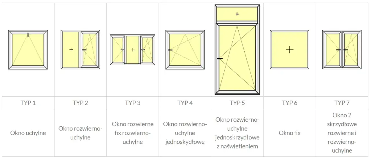 Zdjęcie Jakie okno do pokoju 15m2, aby zapewnić więcej światła i komfortu