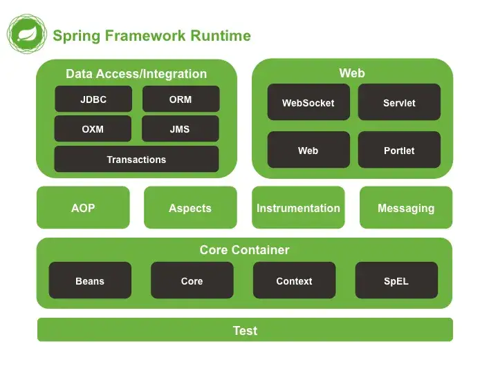 Zdjęcie Spring Framework - nowoczesny rozwój oprogramowania, zoptymalizowany pod kątem CTR i intencji wyszukiwania