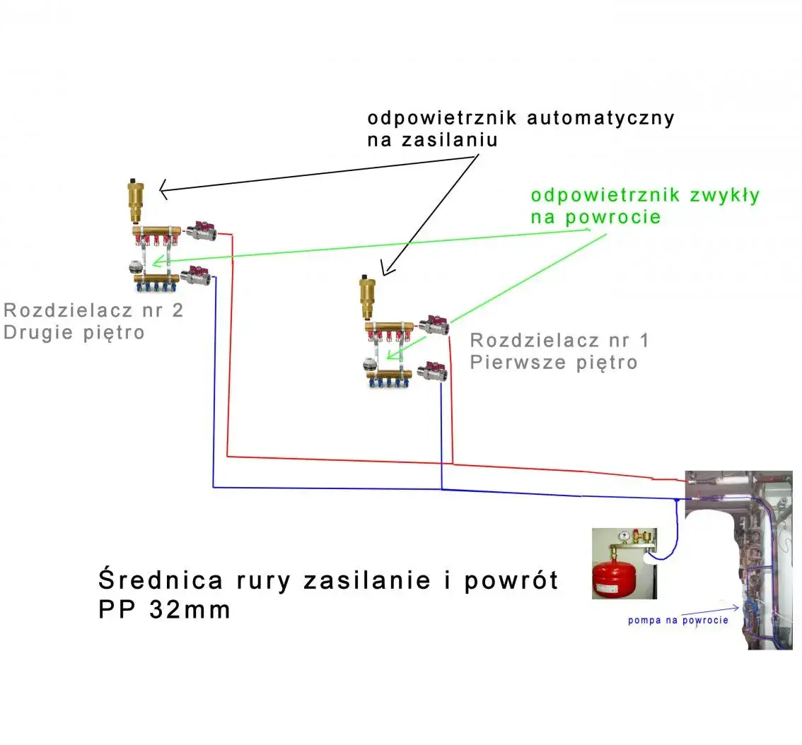 Zdjęcie Zawór równoważący na zasilaniu czy powrocie - co wybrać dla efektywności?