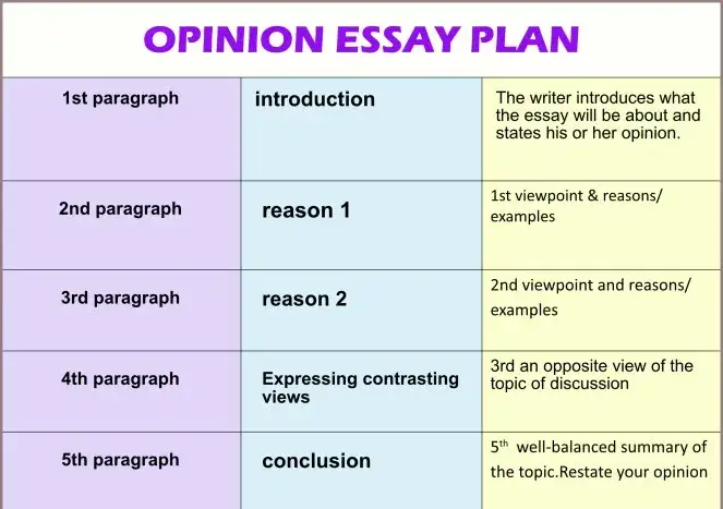 Zdjęcie Jak napisać opinion essay: kompleksowy poradnik z przykładami i wzorami