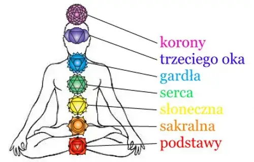 Zdjęcie Czakra co to jest? Poznaj ich znaczenie i wpływ na energię ciała