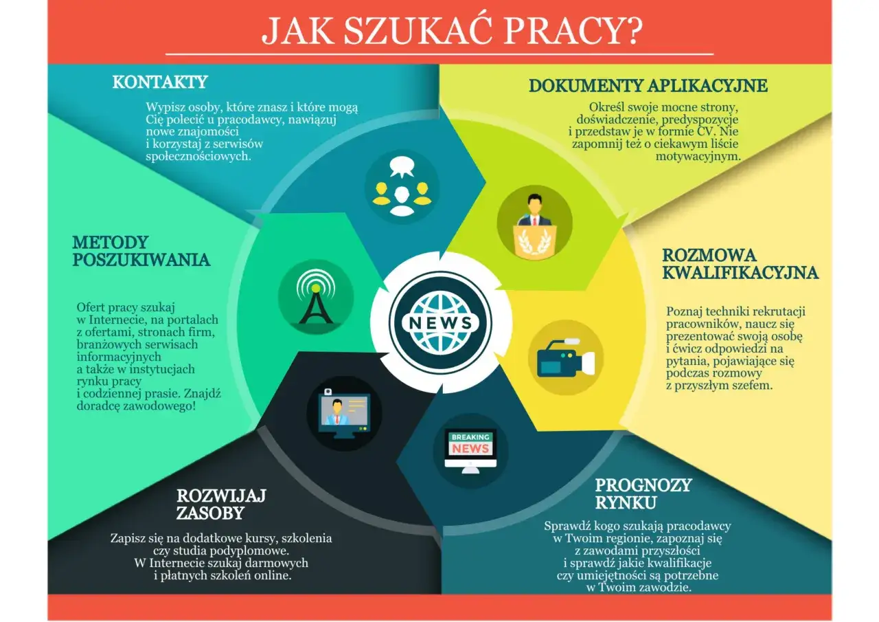 Zdjęcie Skuteczne sposoby na szukanie pracy po studiach bez frustracji