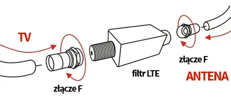 Zdjęcie Jak podłączyć filtr LTE do anteny i uniknąć zakłóceń sygnału
