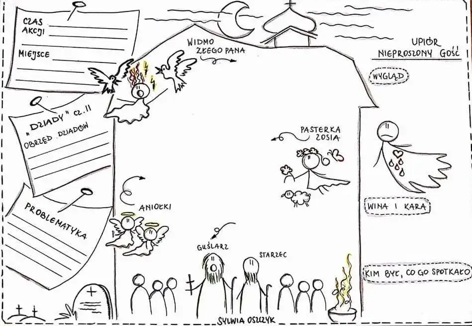 Zdjęcie Motywy w Dziadach część II: Kluczowe tematy, które musisz znać