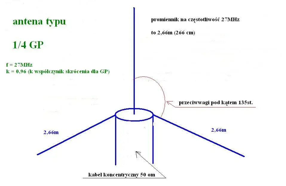 Zdjęcie Jak zrobić antenę bazową CB: proste kroki i niezbędne materiały
