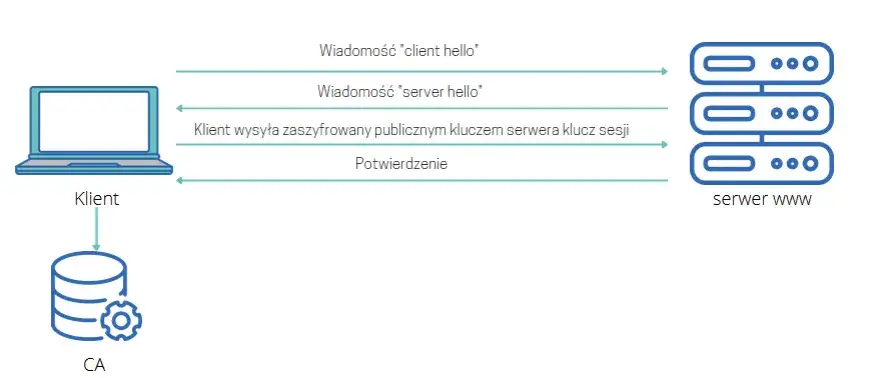 Zdjęcie Kryptografia klucza publicznego: jak zabezpieczyć swoje dane?