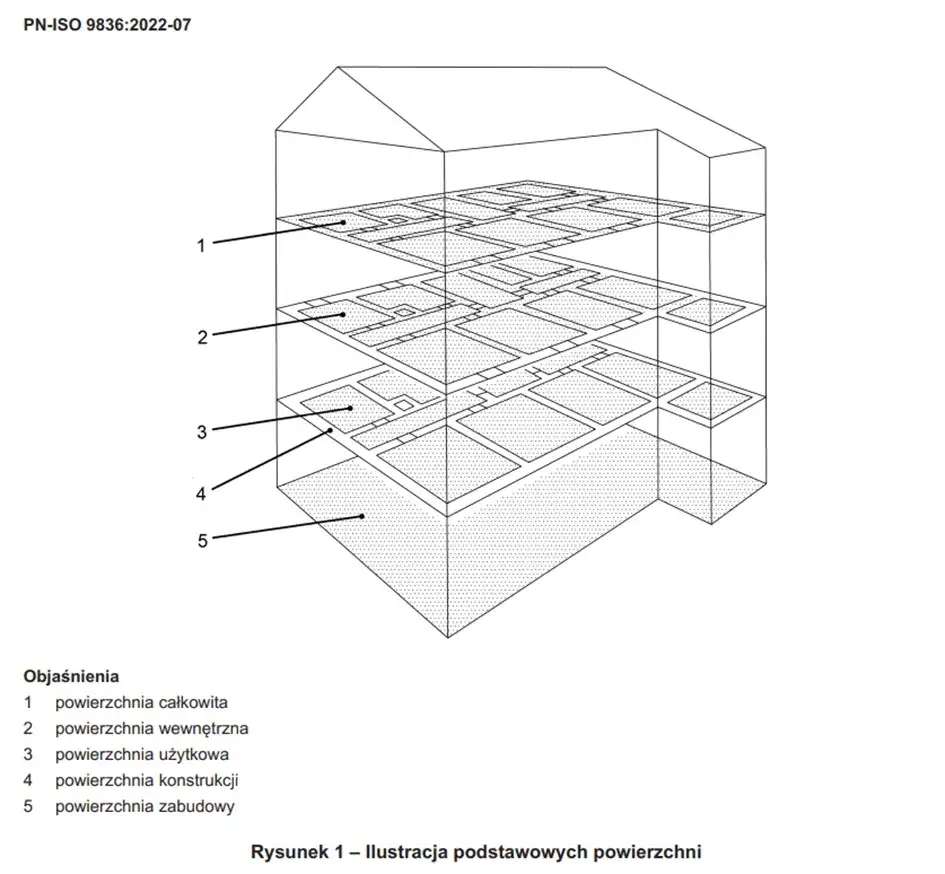 Zdjęcie Jak obliczyć powierzchnię użytkową mieszkania - uniknij błędów w pomiarach