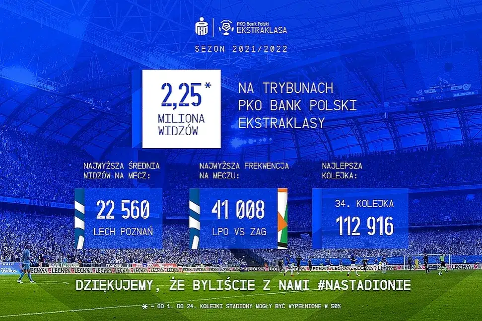 Zdjęcie Statystyki ekstraklasa: zaskakujące wyniki i kluczowe osiągnięcia