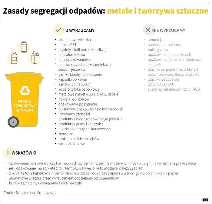 Zdjęcie Jak segregujemy śmieci - uniknij najczęstszych błędów w recyklingu