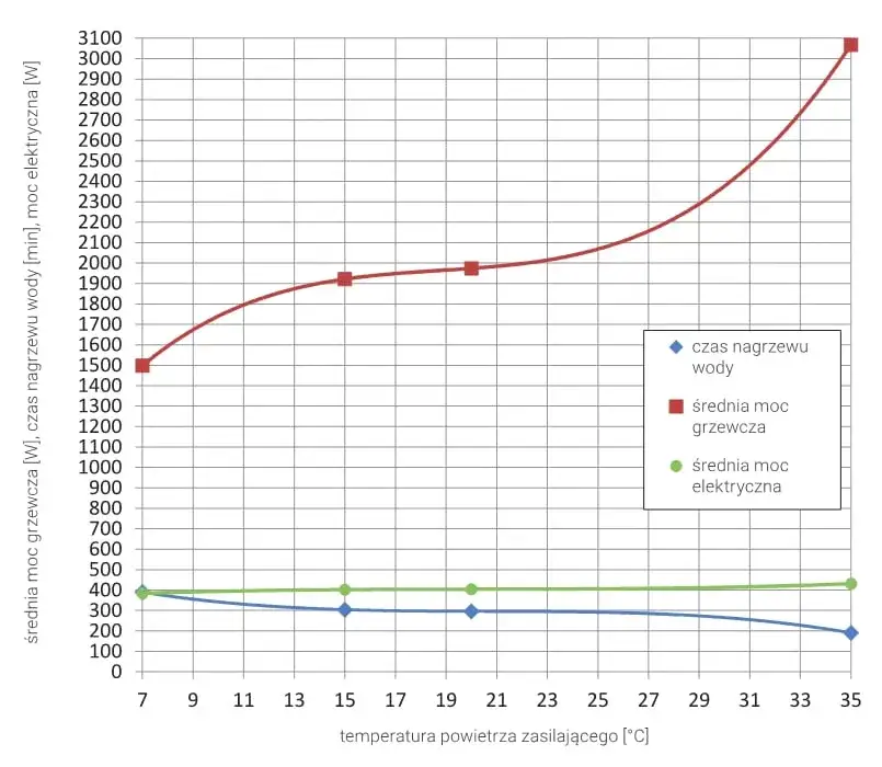 Zdjęcie Co wykres COP pompy ciepła mówi o Twoich przyszłych rachunkach?