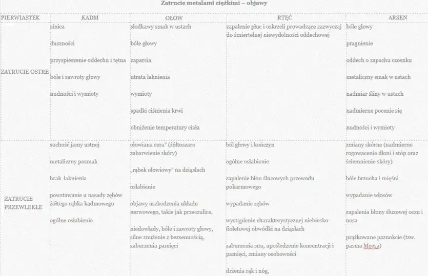 Zdjęcie Zanieczyszczony organizm objawy: Jak rozpoznać toksyczne sygnały?