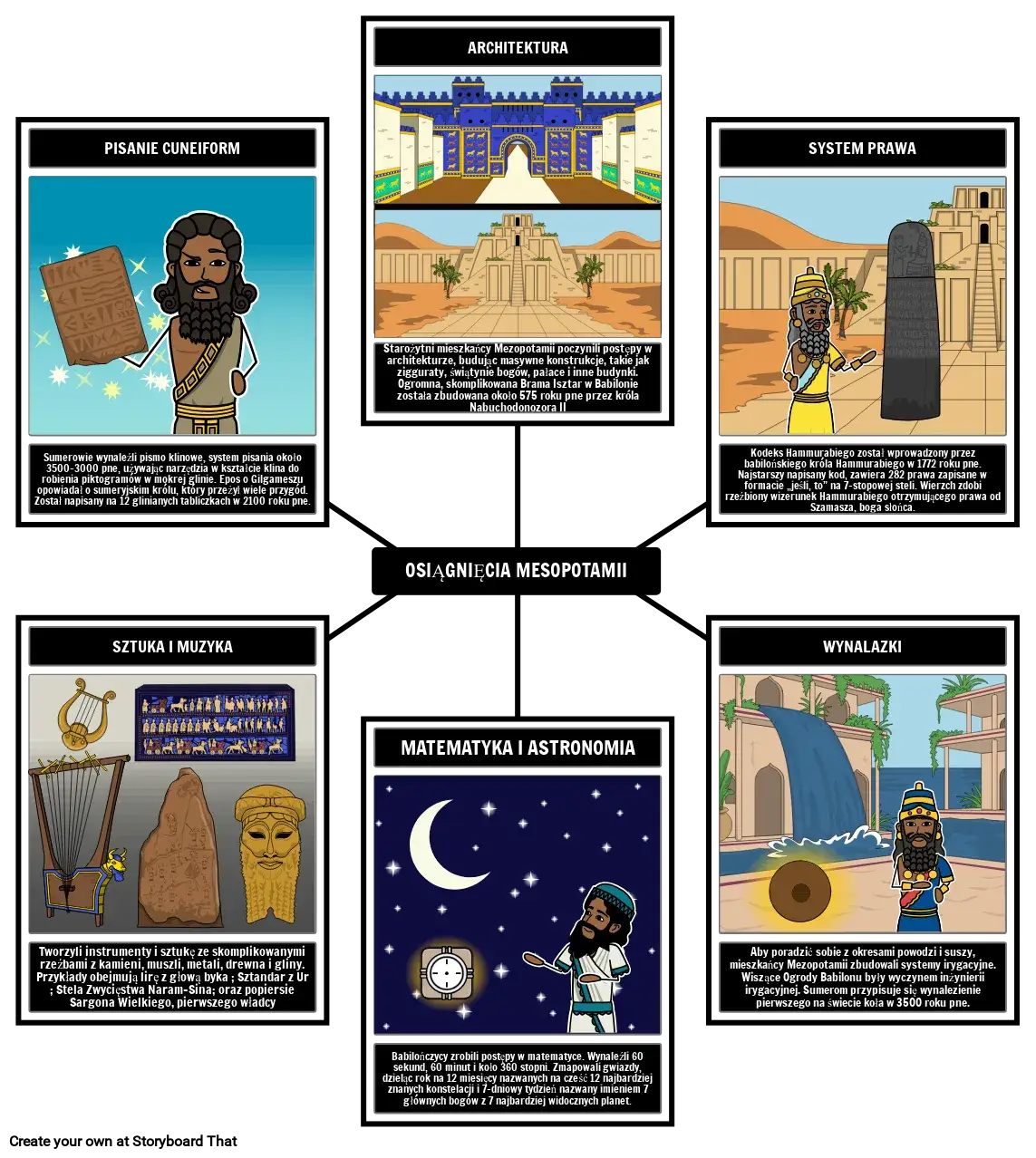 Zdjęcie Osiągnięcia starożytnych cywilizacji, które zmieniły nasz świat na zawsze