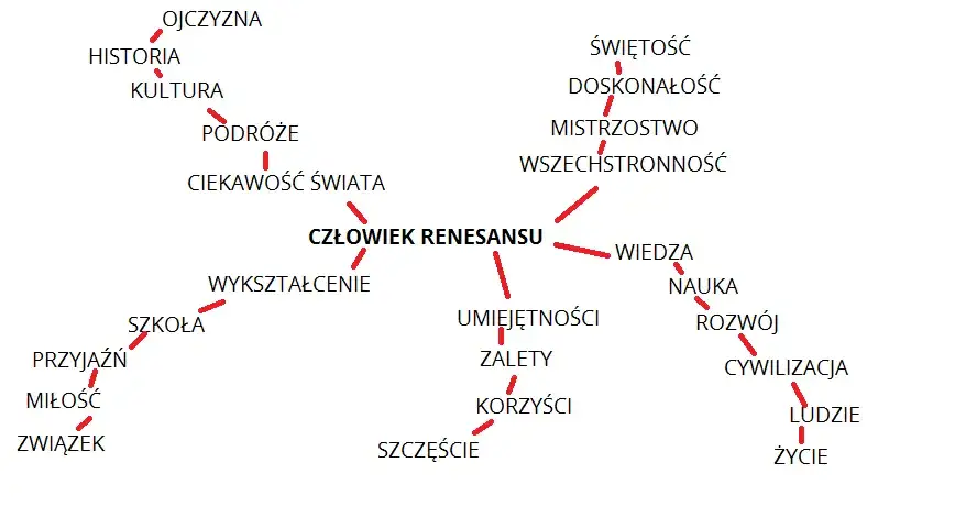 Zdjęcie Hasła renesansu: kluczowe idee, wartości i ich wpływ na sztukę i filozofię