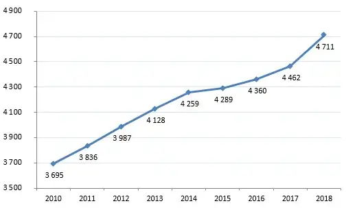Zdjęcie Ile zarabia geodeta w Norwegii? Zaskakujące różnice w wynagrodzeniach