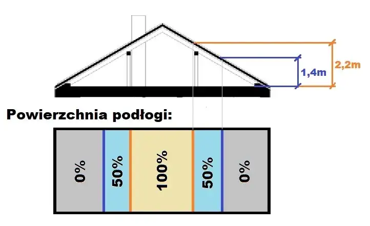 Zdjęcie Jak obliczyć powierzchnię całkowitą budynku bez błędów i komplikacji
