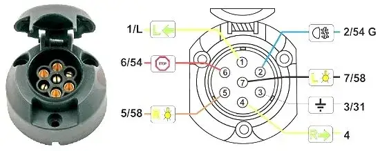 Zdjęcie Wiązka elektryczna haka z modułem: uniknij problemów z przyczepą