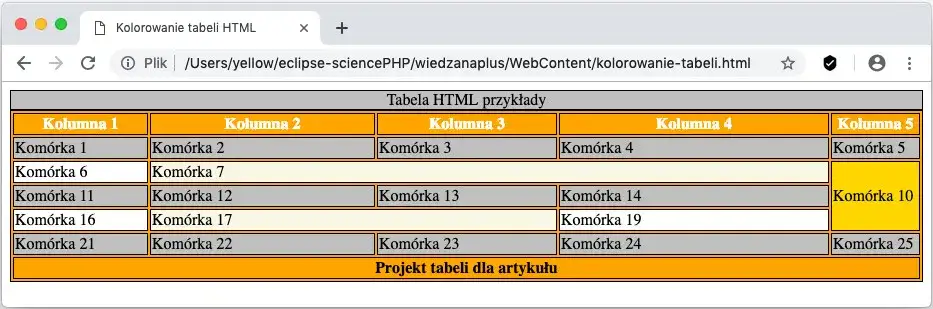 Zdjęcie Jak zrobić kolorowe tło w HTML - proste metody i praktyczne przykłady