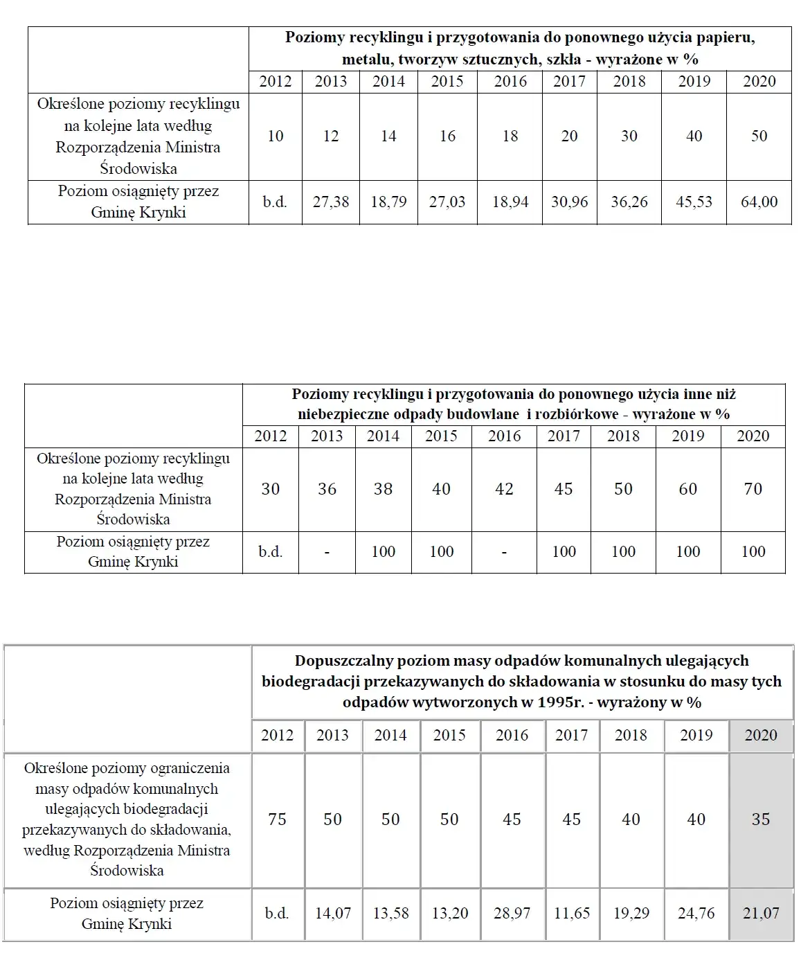 Zdjęcie Kalkulator poziomu recyklingu – oblicz korzyści i uniknij kar