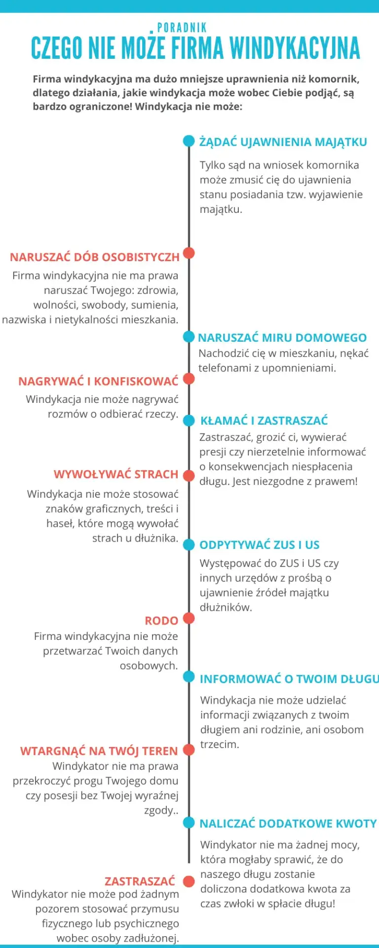Zdjęcie Czy firma windykacyjna może naliczać odsetki? Sprawdź swoje prawa