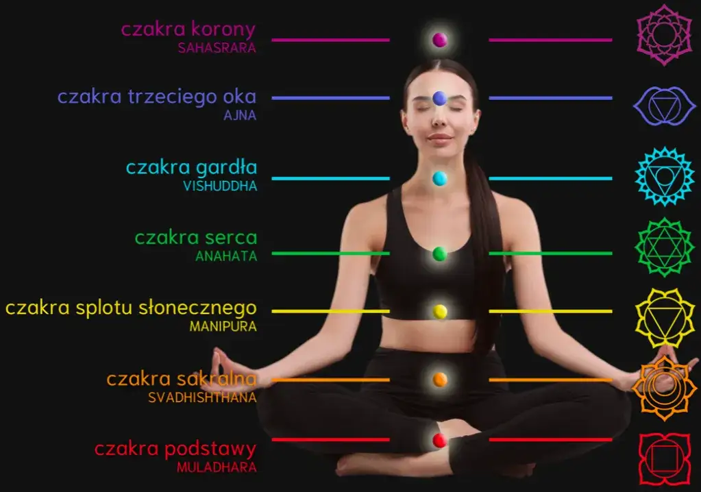 Zdjęcie Czakry: Mapa Twojego Ciała i Klucz do Harmonii