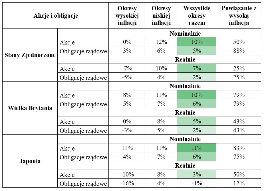 Zdjęcie Ile można zarobić na akcjach? Oczekiwania i strategie inwestycyjne