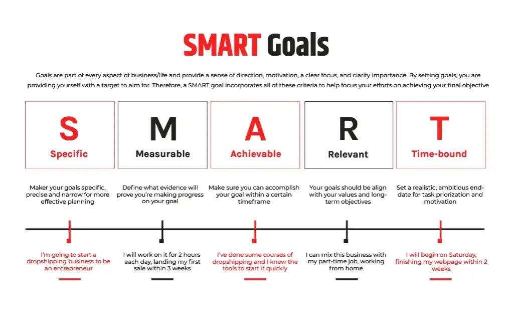 Zdjęcie Cel jaki powinien być: kluczowe cechy skutecznych celów SMART