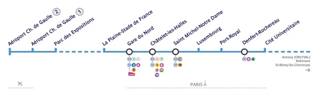 Zdjęcie Które lotnisko w Paryżu jest najbliżej centrum i jak tam dojechać?