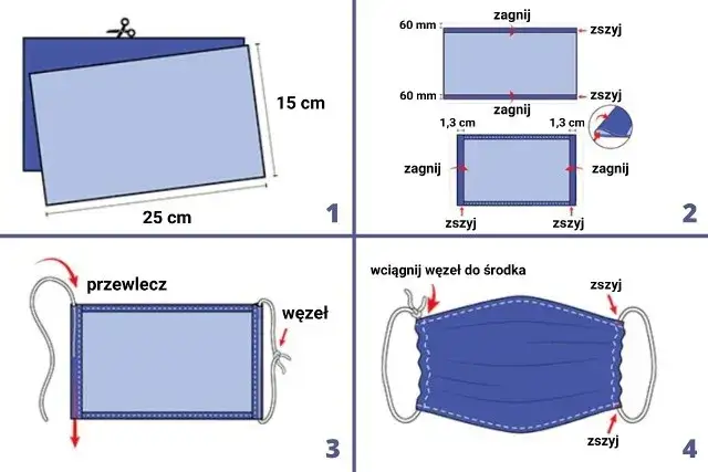 Zdjęcie Jak uszyć maseczkę? Prosty poradnik krok po kroku (DIY)