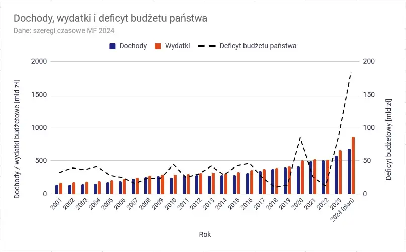 Zdjęcie Czy Polska jest zadłużona? Zaskakujące fakty o długach publicznych