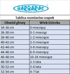 Zdjęcie Rozmiar czapki 52-54 – dla jakiego wieku dziecka jest idealny? Sprawdź teraz!