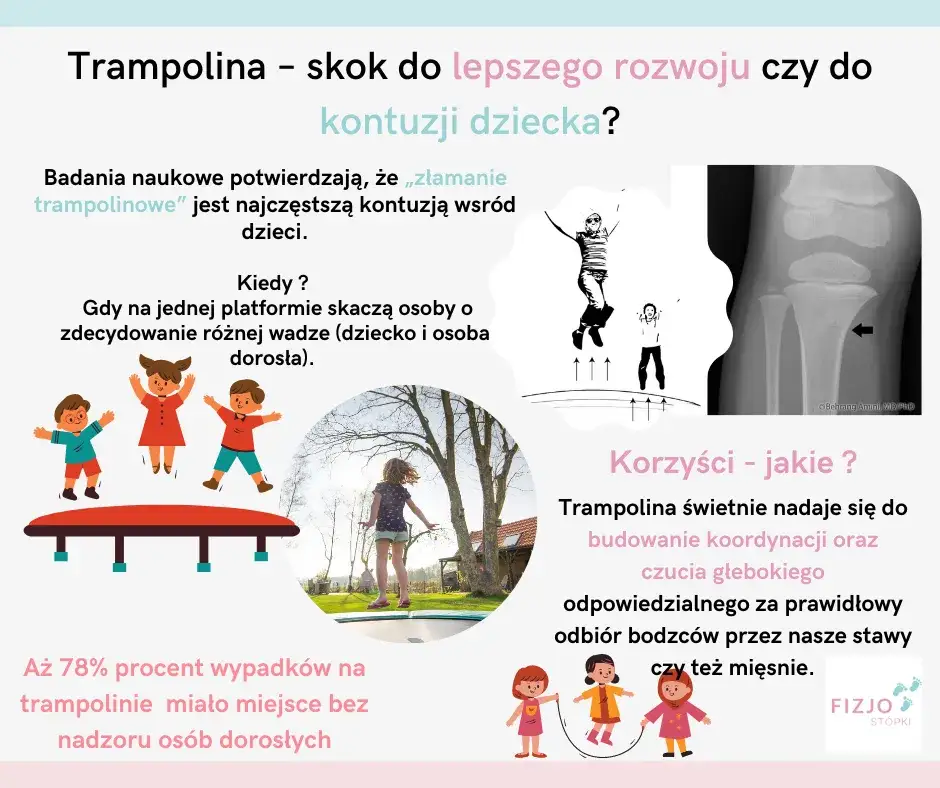 Zdjęcie Czy trampolina jest zdrowa dla dziecka? Korzyści i ryzyko dla malucha