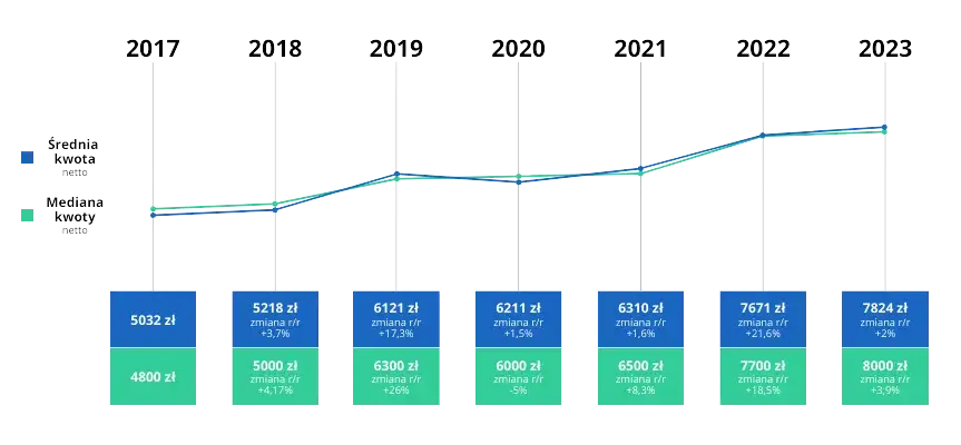 Zdjęcie Ile można zarobić na transporcie międzynarodowym? Zaskakujące fakty o wynagrodzeniach