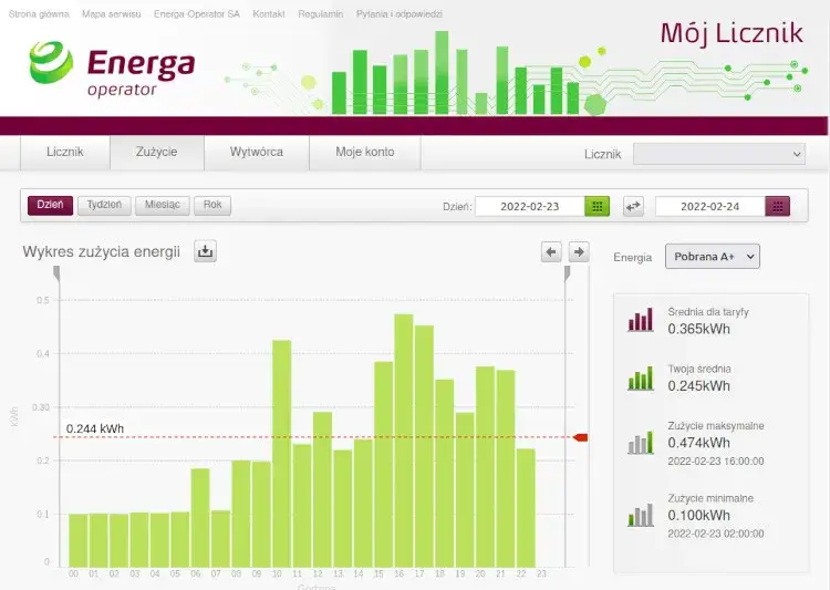 Zdjęcie Ile prądu zużywa monitoring? Sprawdź, ile zapłacisz za energię