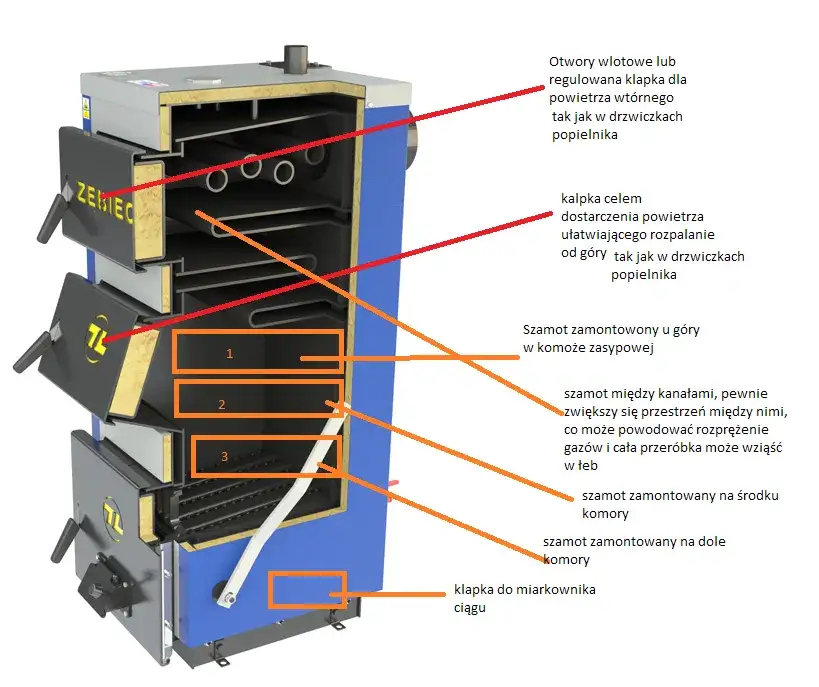 Zdjęcie Kotły CO SEKO: Najlepsze modele, ceny i opinie użytkowników