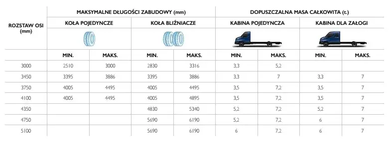 Zdjęcie Ile ton można załadować na naczepę? Poznaj maksymalne limity ładowności