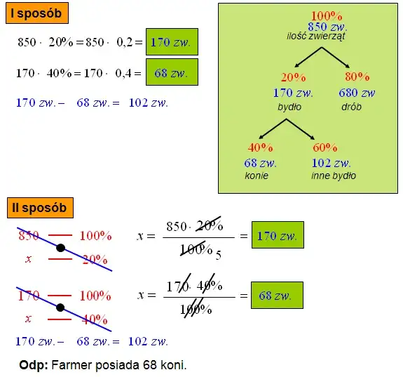 Zdjęcie Jak obliczyć 87 ze 100 i zamienić każdą liczbę na wartość procentową