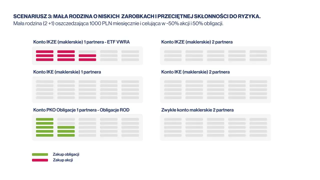 Zdjęcie Jak założyć IKE obligacje? Prosty sposób na bezpieczne inwestowanie