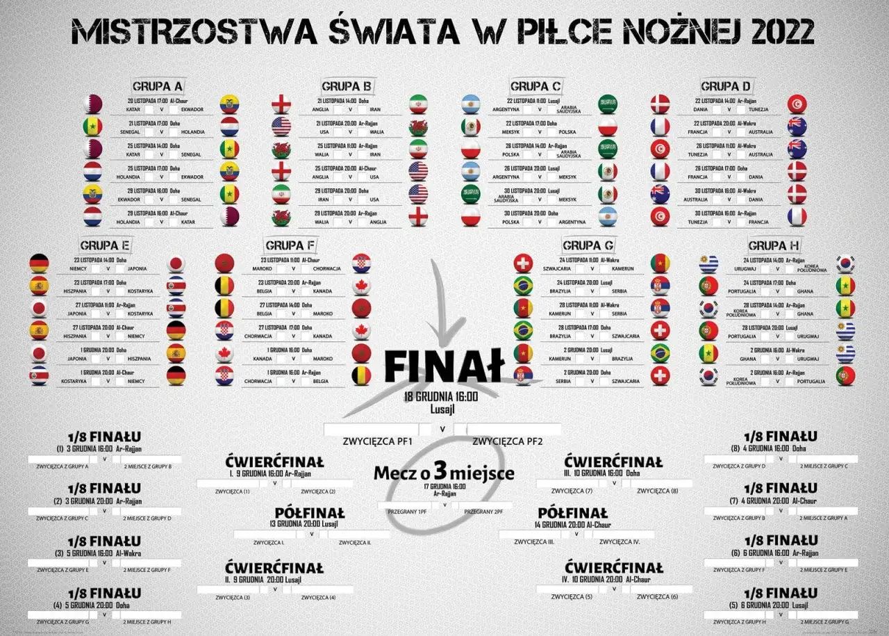 Zdjęcie Mistrzostwa świata w piłce nożnej – ile drużyn weźmie udział w turnieju?