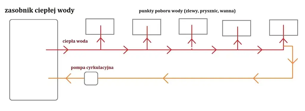 Zdjęcie Dlaczego nie ma ciepłej wody w kranie w bloku? Oto najczęstsze przyczyny