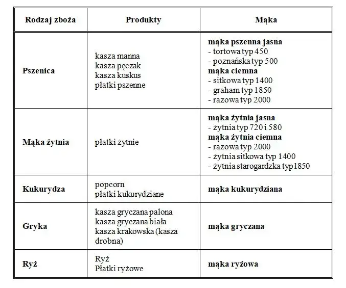Zdjęcie Jakie typy mąki żytniej razowej są najlepsze dla zdrowia?