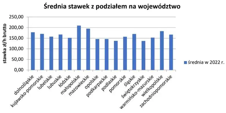 Zdjęcie Ile zarabiają psychiatrzy w Polsce? Zaskakujące różnice w wynagrodzeniach