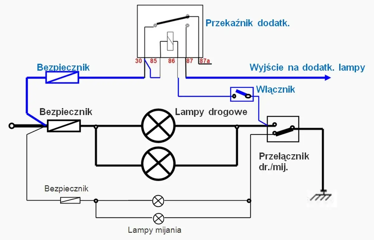 Zdjęcie Jak podłączyć halogeny w samochodzie bez błędów i problemów – prosty poradnik
