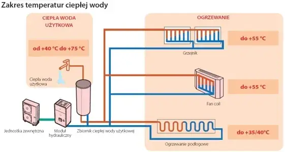 Zdjęcie Jak ustawić grzejniki przy pompie ciepła, by uniknąć problemów z ogrzewaniem