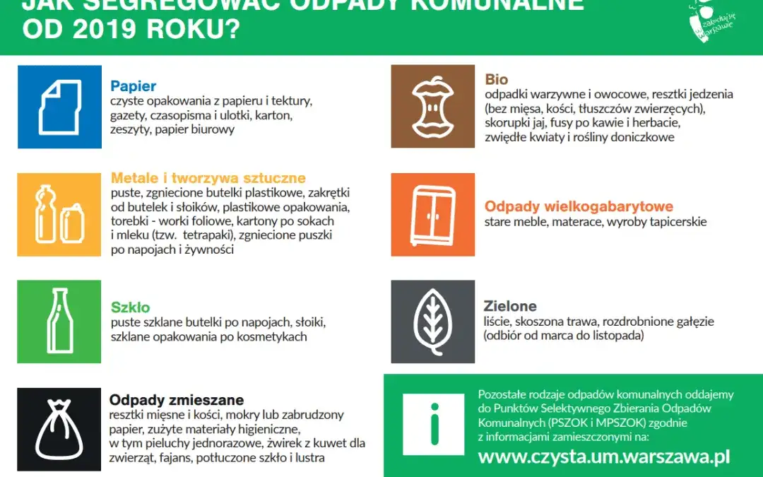 Zdjęcie Gdzie wyrzucać meble? Poradnik utylizacji - PSZOK i alternatywy