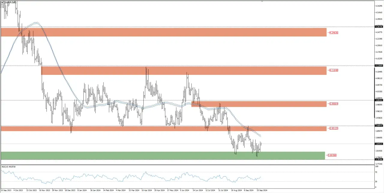Zdjęcie W przeliczeniu na złotówki sprawdzamy aktualny kurs 1 dolara w Polsce