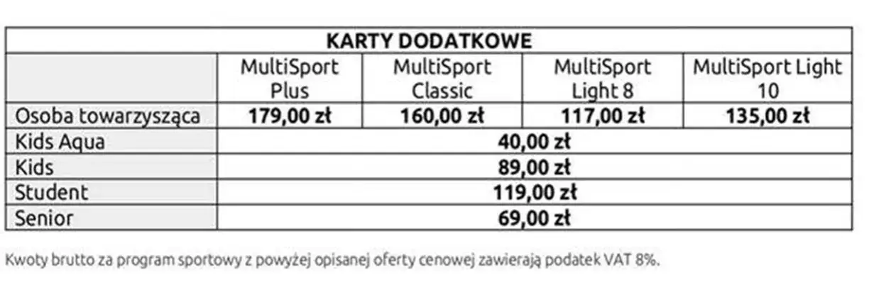Zdjęcie Ile osób towarzyszących można zgłosić do programu MultiSport?