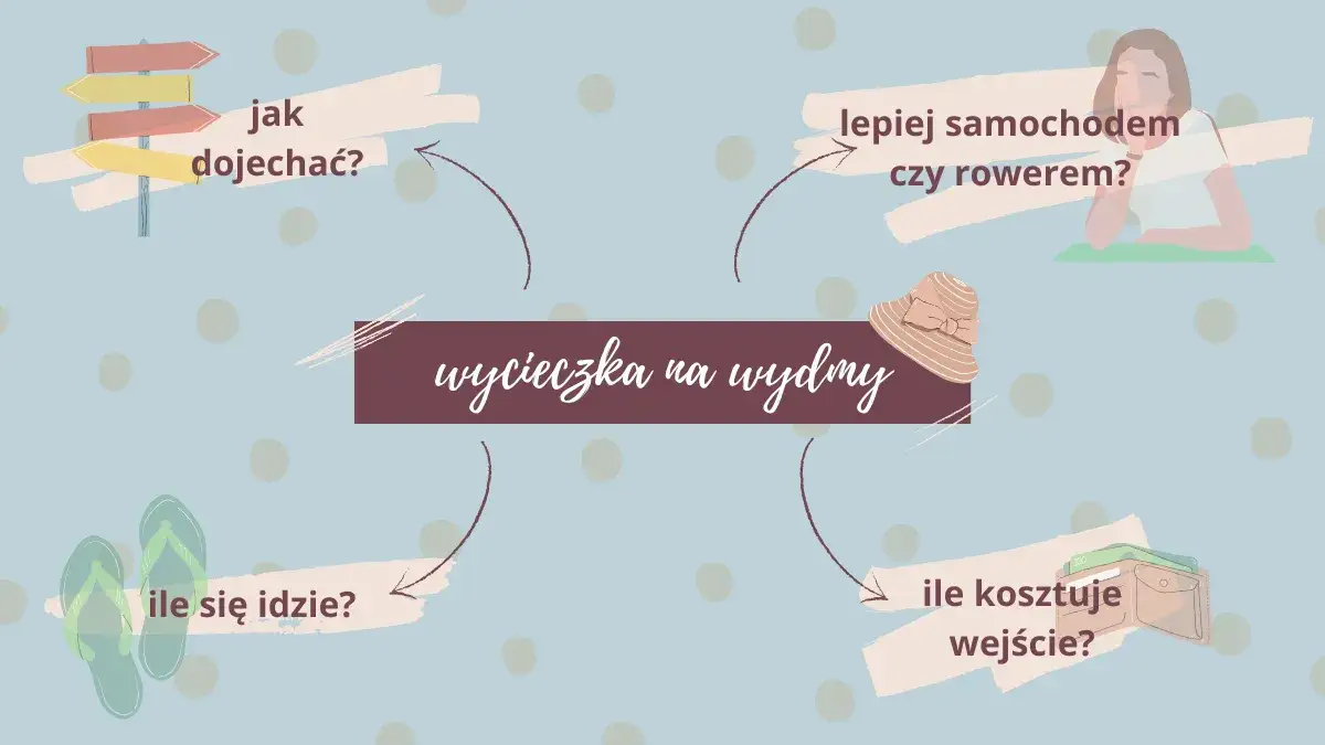 Zdjęcie Jak dojechać do wydm w Łebie - najlepsze opcje transportu i porady