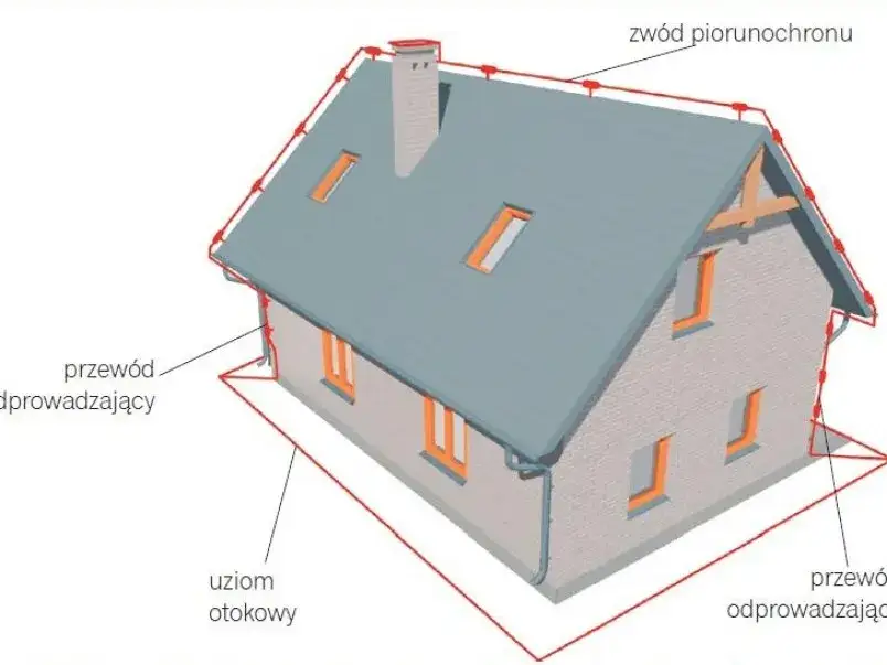 Zdjęcie Uziemienie ile metrów: Jak uniknąć błędów w instalacji elektrycznej